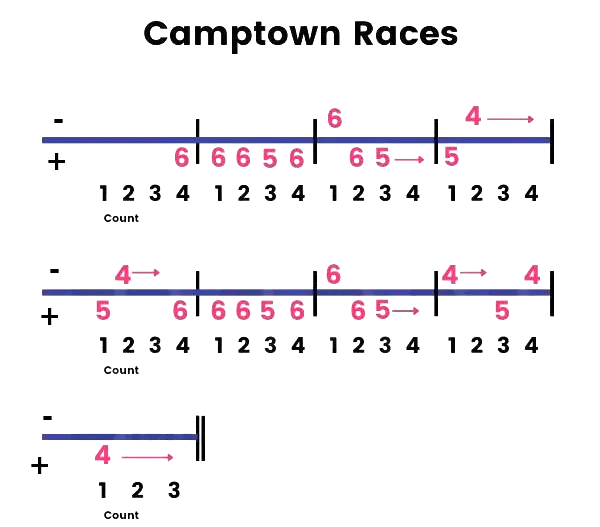 camptown races