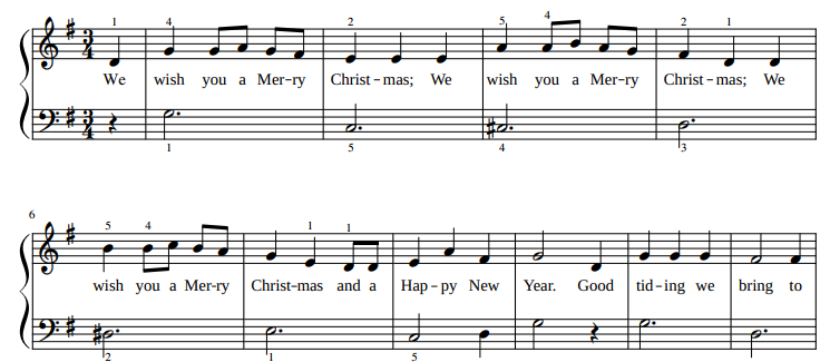 легкие ноты для фортепиано We wish you a merry Christmas