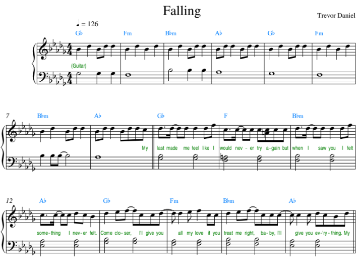 ноты песни falling trevor daniel для фортепиано