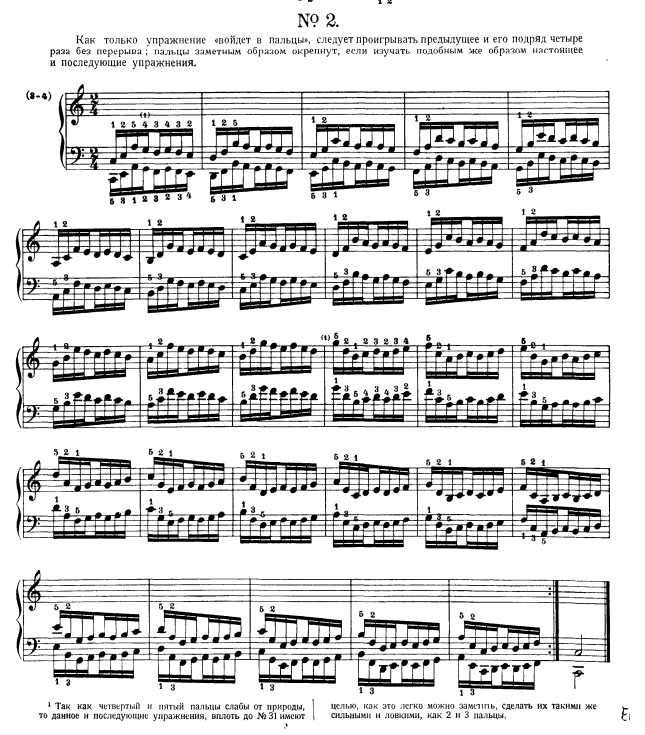 ноты 2 упражнения Ганона для фортепиано