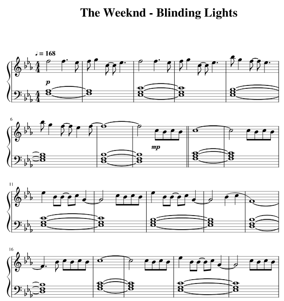 ноты для фортепиано the weeknd blinding